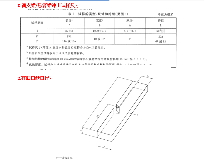 沖擊樣條圖片