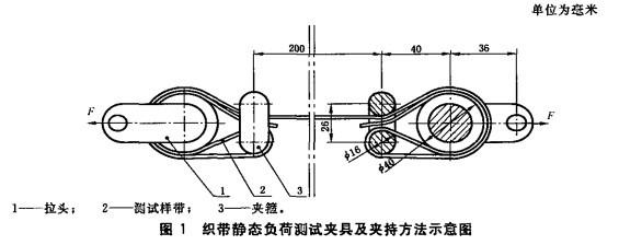 安全帶試驗(yàn)機(jī)如何測(cè)試安全帶靜負(fù)荷