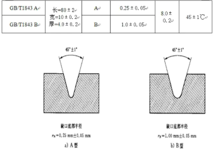  懸臂梁沖擊試驗(yàn)機(jī)國(guó)標(biāo)樣條標(biāo)準(zhǔn)