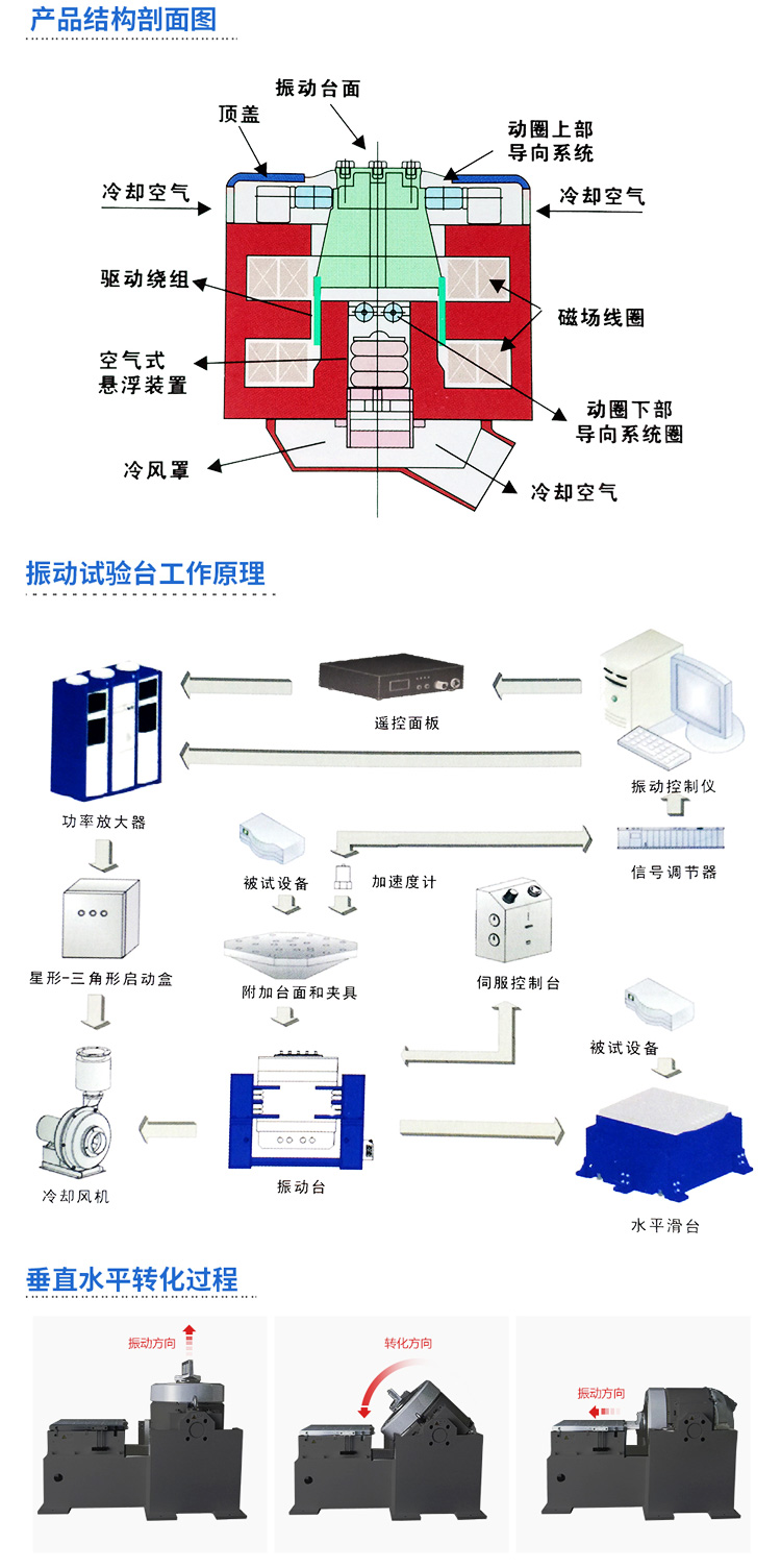 風(fēng)冷式高頻振動(dòng)臺(tái)工作原理