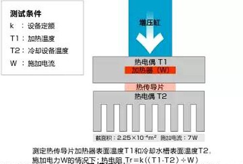 熱物性測(cè)試（1）