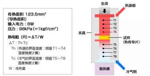 熱物性測(cè)試（2）