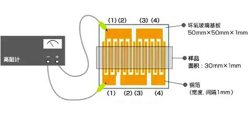 表面電阻測(cè)試法