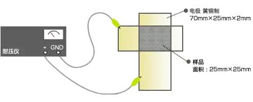 絕緣破壞電壓/耐電壓測(cè)試方法