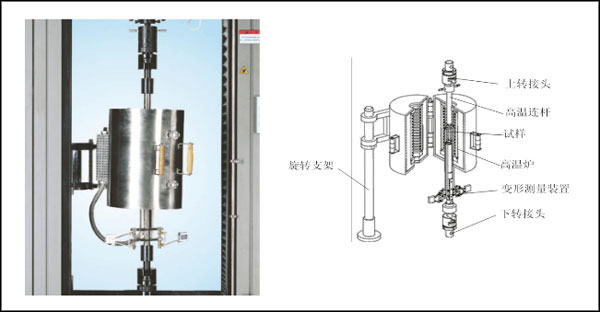 高溫拉力機"