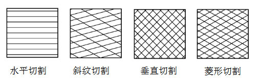 夾具齒形切割方向圖