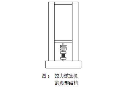 拉力試驗(yàn)機(jī)的典型結(jié)構(gòu)圖