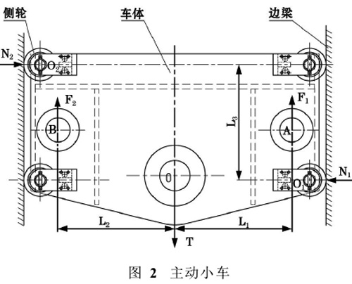 圖2：主動小車