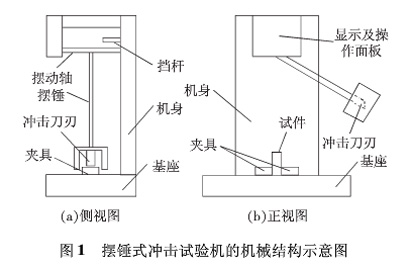 圖1：擺錘式?jīng)_擊試驗機的機械結(jié)構(gòu)示意圖