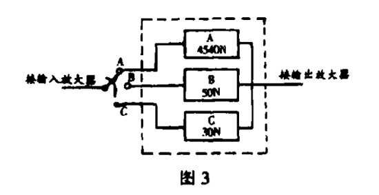 圖3：滿負荷刻度量程選擇器