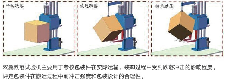 跌落測(cè)試方式圖解