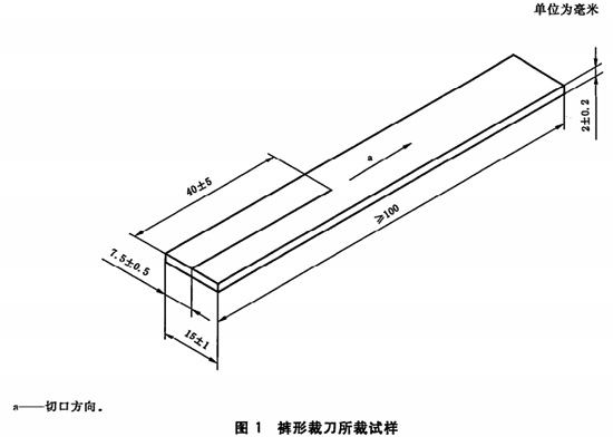 圖1：褲形裁刀所裁試樣