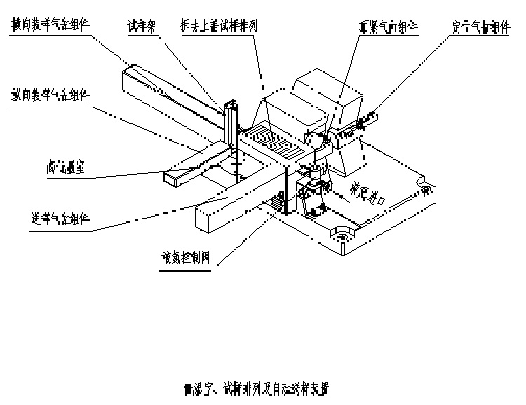 低溫室、試樣排列及自動送樣裝置