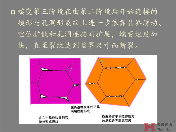 蠕變的研究分析圖6