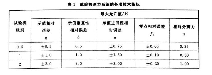 試驗機測力系統(tǒng)的各項技術指標

